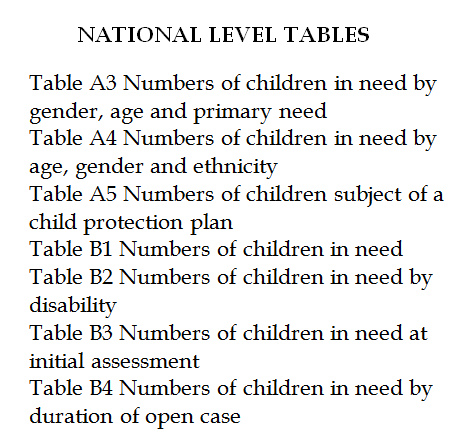 tables